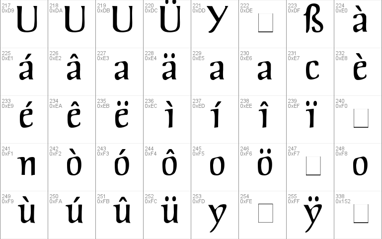 Jorvik Informal Font