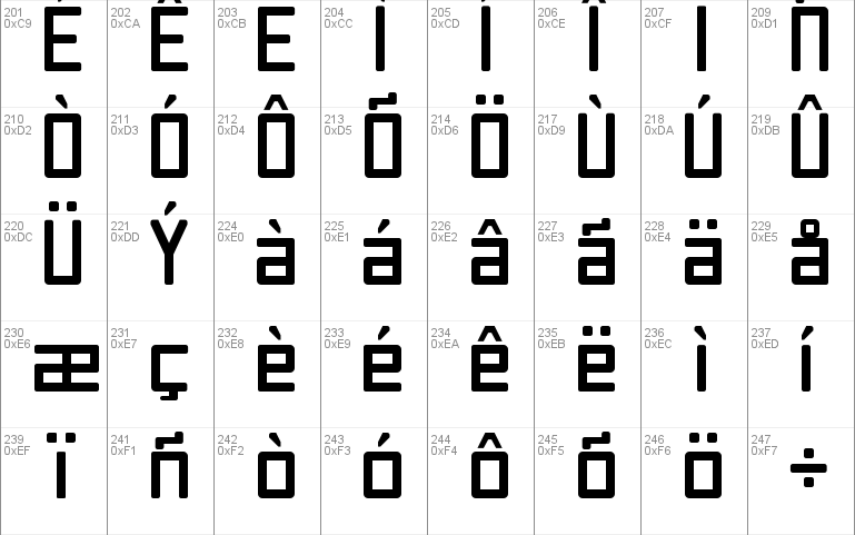 Jet Set Font Free For Personal Commercial Modification Allowed Redistribution Allowed