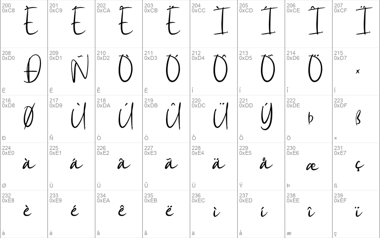 Jatina Script