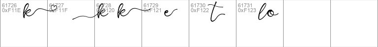 Kelly Signature