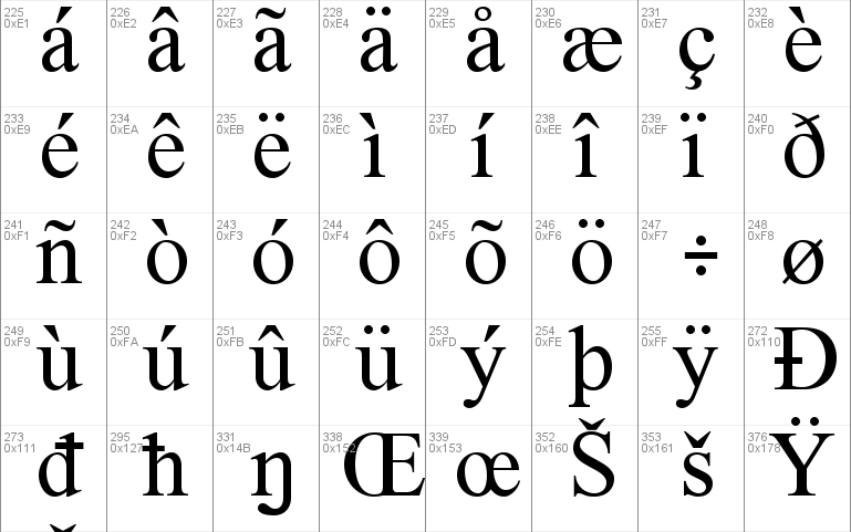 Khmer Mondulkiri Font Free For Personal