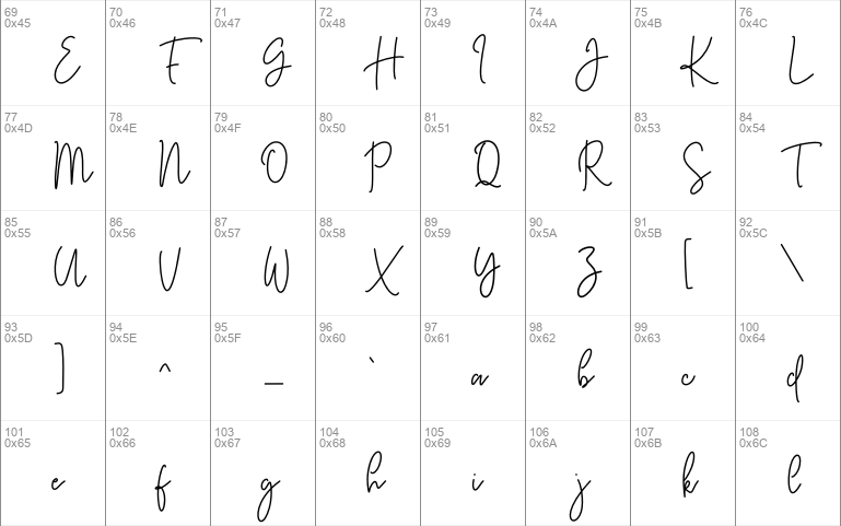 Kasting Script