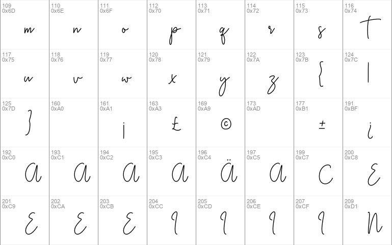 Kasting Script