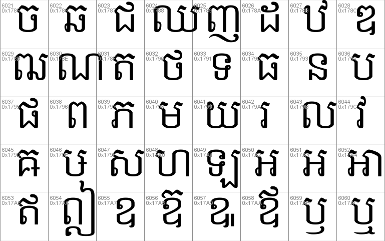 Khmer OS Content