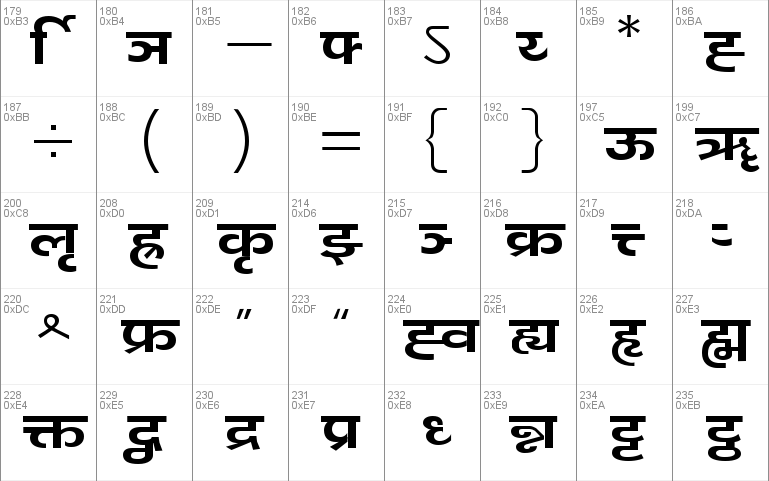 Kanika Font