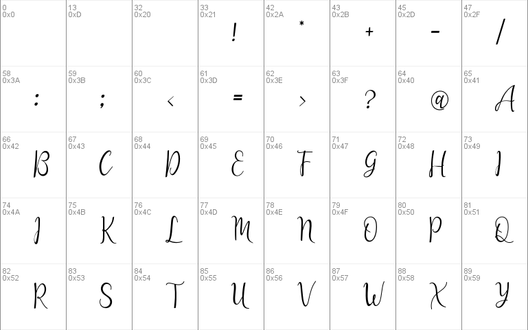 Lanara Script