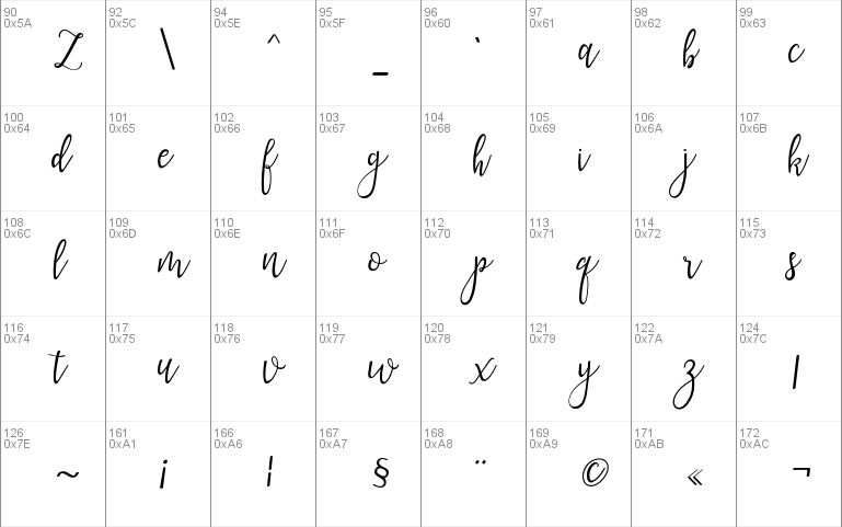 Lanara Script