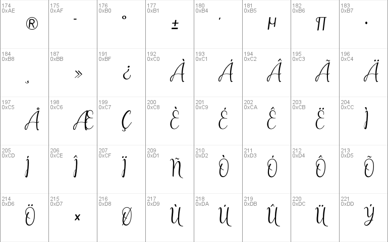 Lanara Script