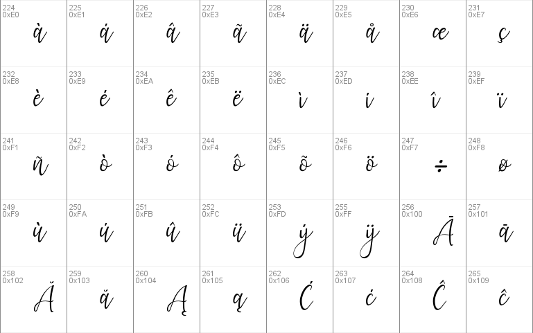 Lanara Script