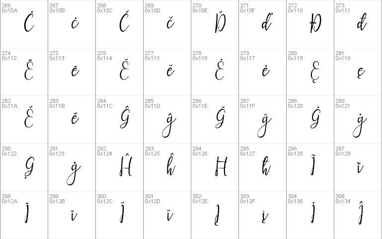 Lanara Script