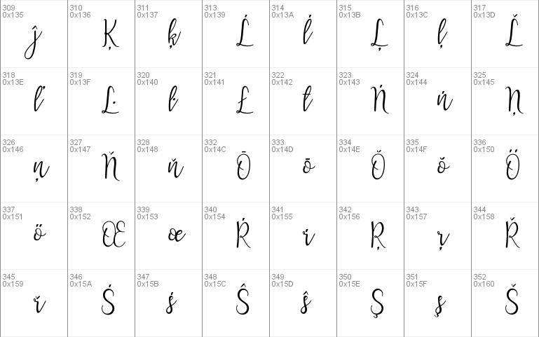 Lanara Script