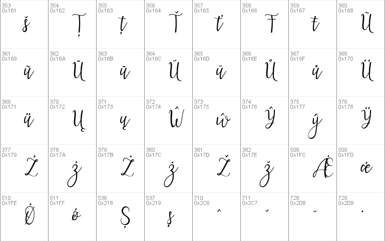 Lanara Script