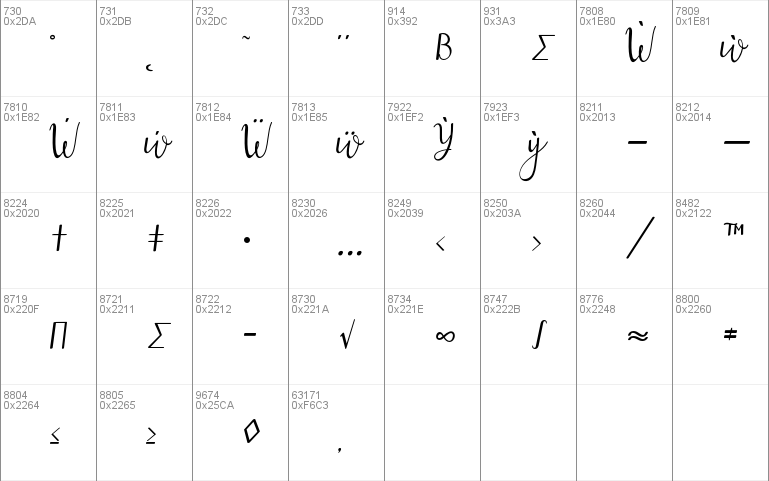 Lanara Script