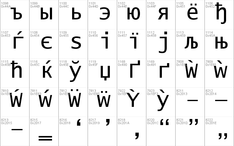 Lucida Console Font