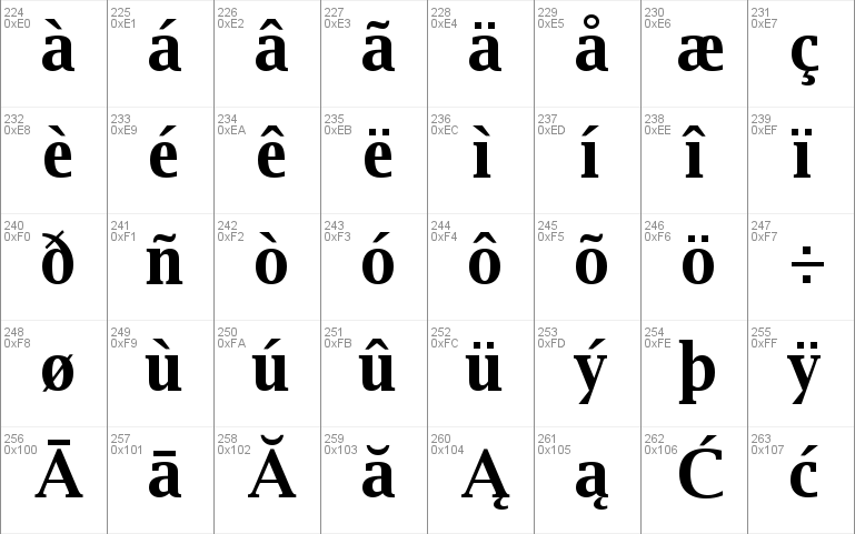 Luxi Serif Oblique Font Font Free For Personal