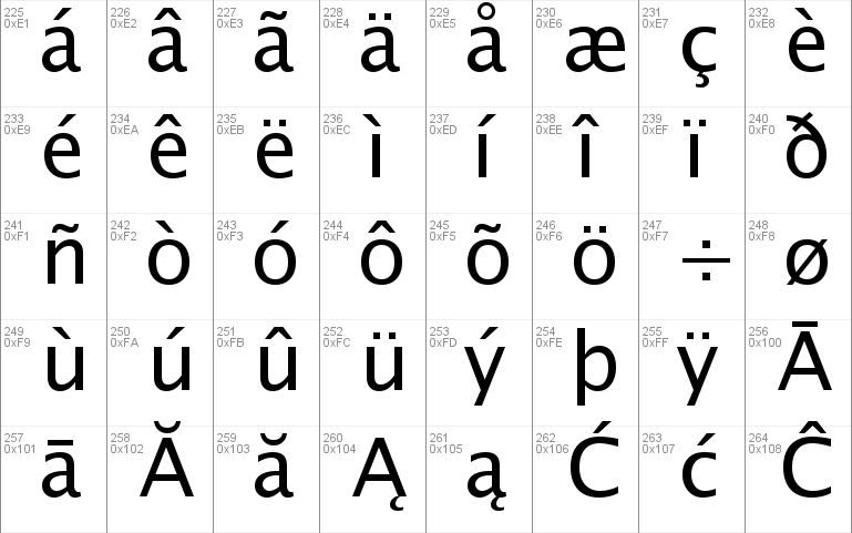 Lucida Sans Unicode