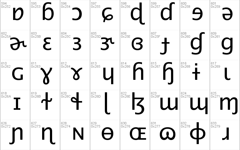 free fonts similar to lucida sans unicode