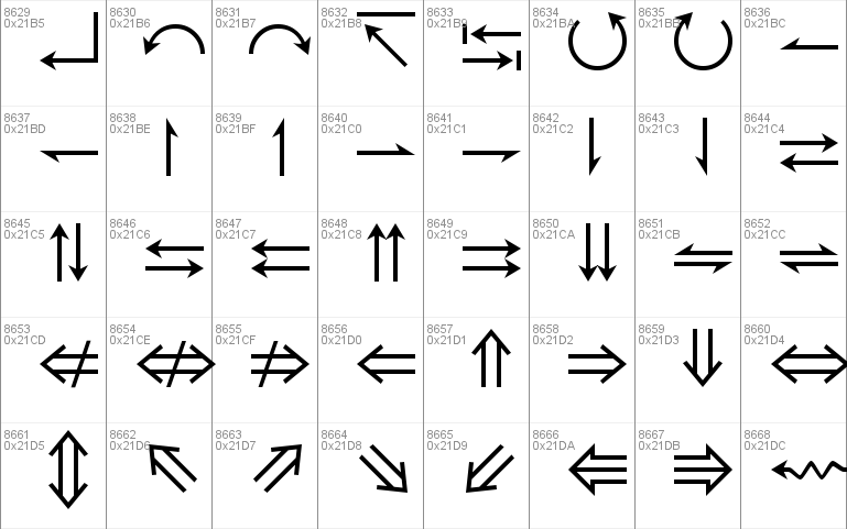 Lucida Sans Unicode Font