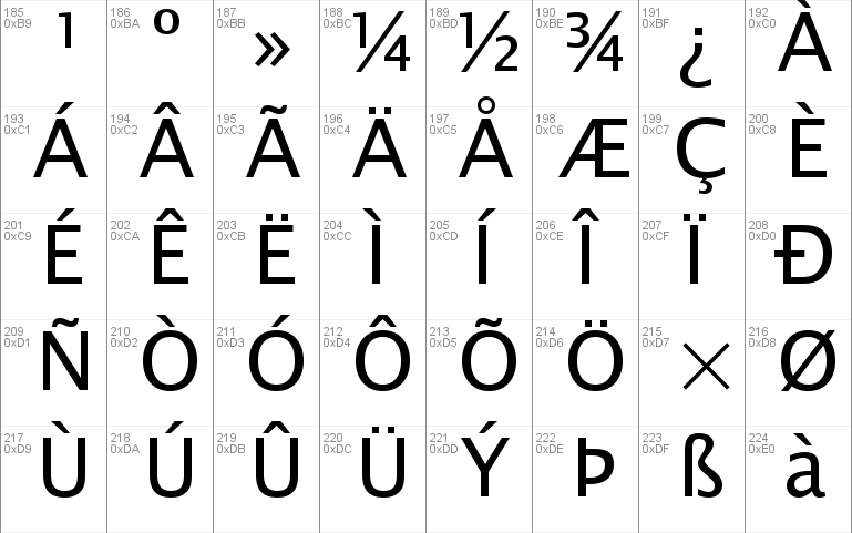 lucida sans unicode size 14