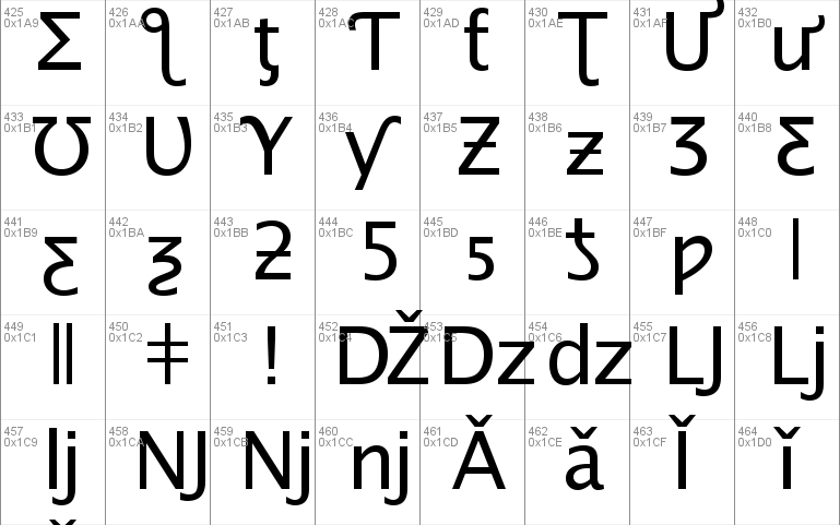 lucida sans unicode typeface