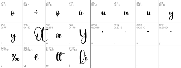 Lips Windows font - free for Personal