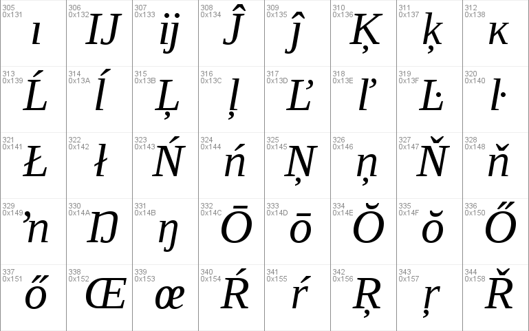 Liberation Serif font