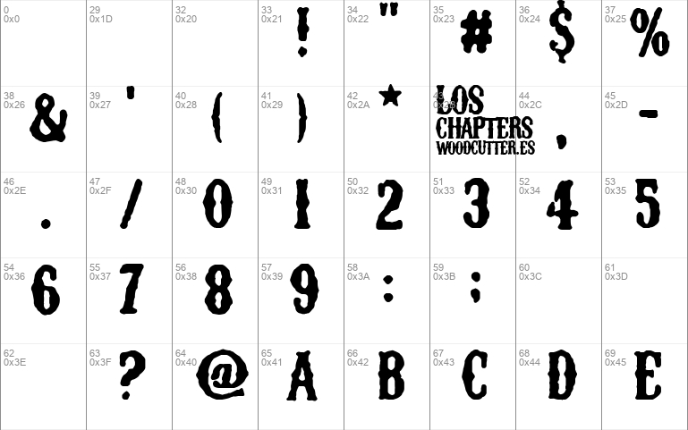 Los Chapters