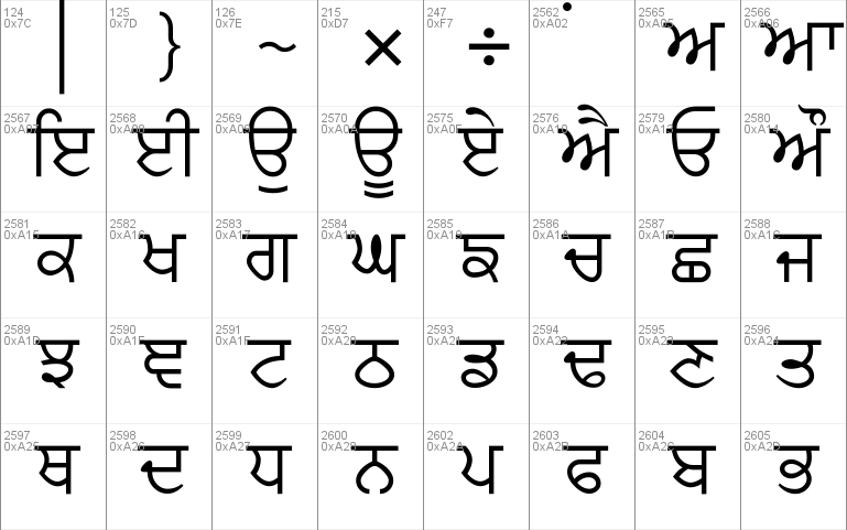 Lohit Punjabi Font