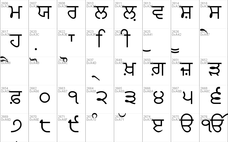 Lohit Punjabi Font