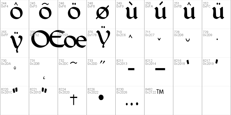 LandesFraktur