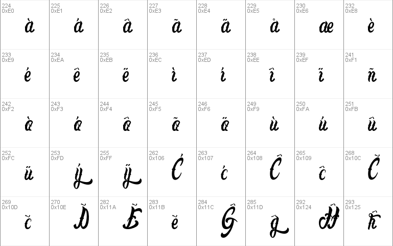 Lafayet Scripts