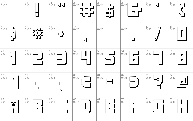 Minecraft PE font by KiddieFonts