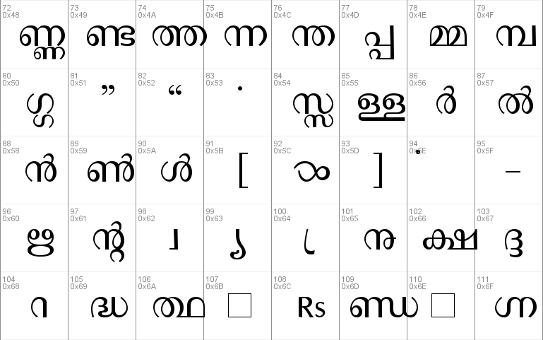 malayala manorama online malayalam font