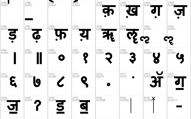 mangal font chart