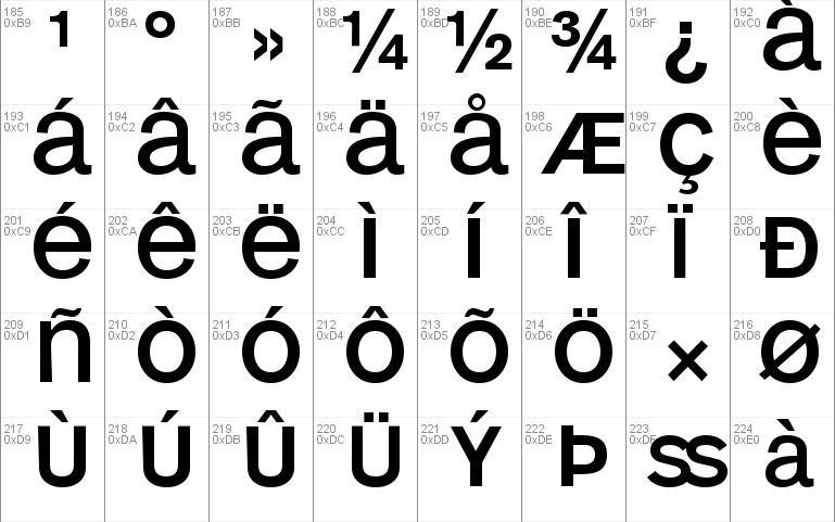 Mono Alphabet