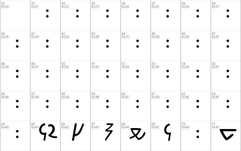 Meroitic Demotic