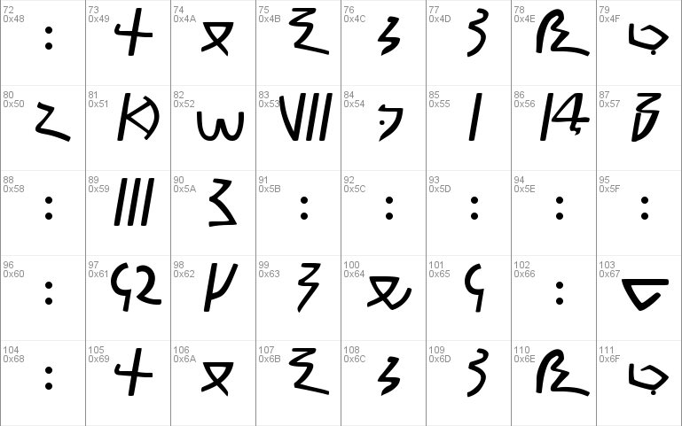 Meroitic Demotic