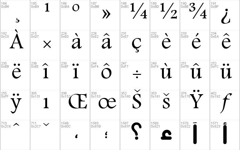 Motken Unicode Anbobi