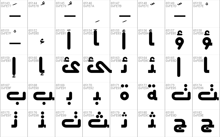 Motken Unicode Anbobi