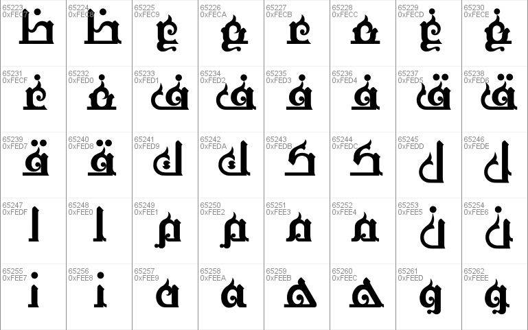 Motken Unicode Claseec