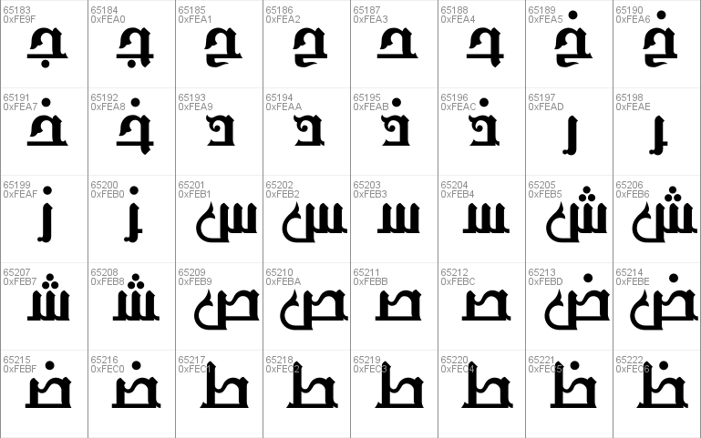 Motken Unicode Claseec