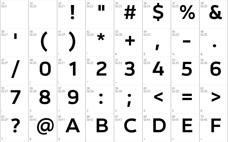 Matt_Trial Variable Roman