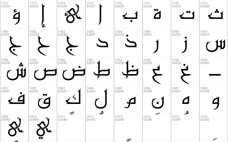Motken Unicode Fostat