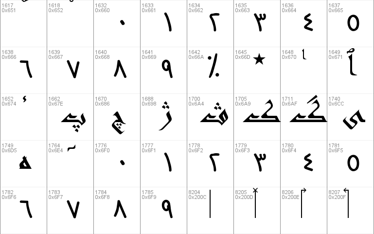 Motken Unicode Hor