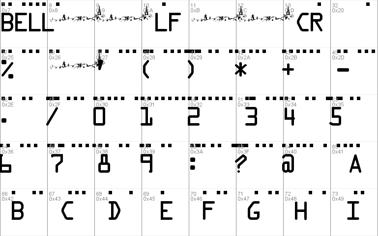 MC morse_Baudot_5_Unit S