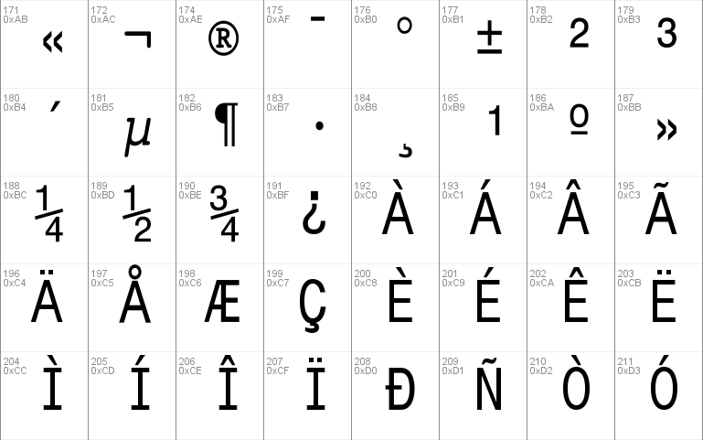 Monospace Typewriter