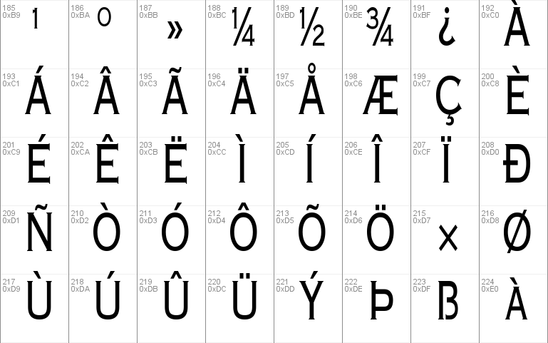 MetalcutCondensed