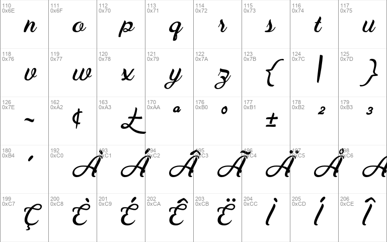 Maudy Script