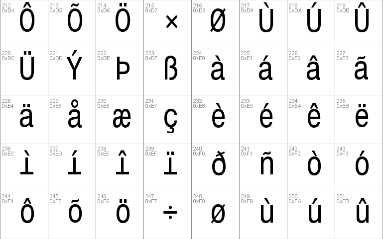 Monospace Typewriter