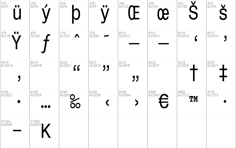 Monospace Typewriter